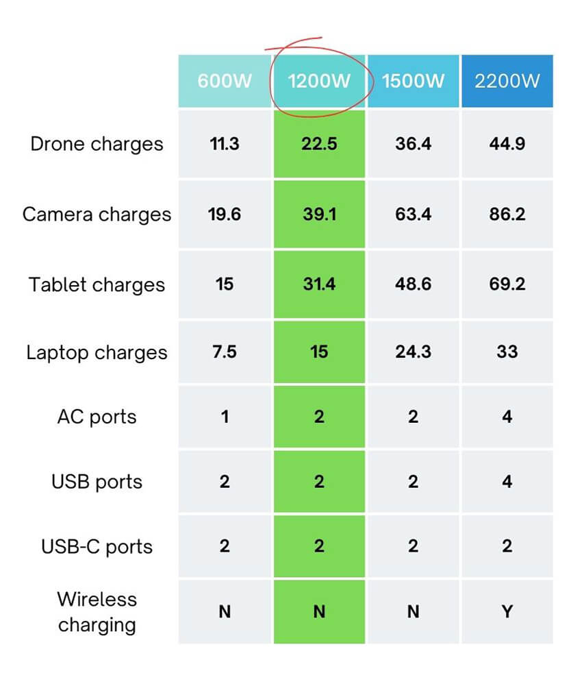 Product comparison between your Boost 1200W and other Atom Ess models