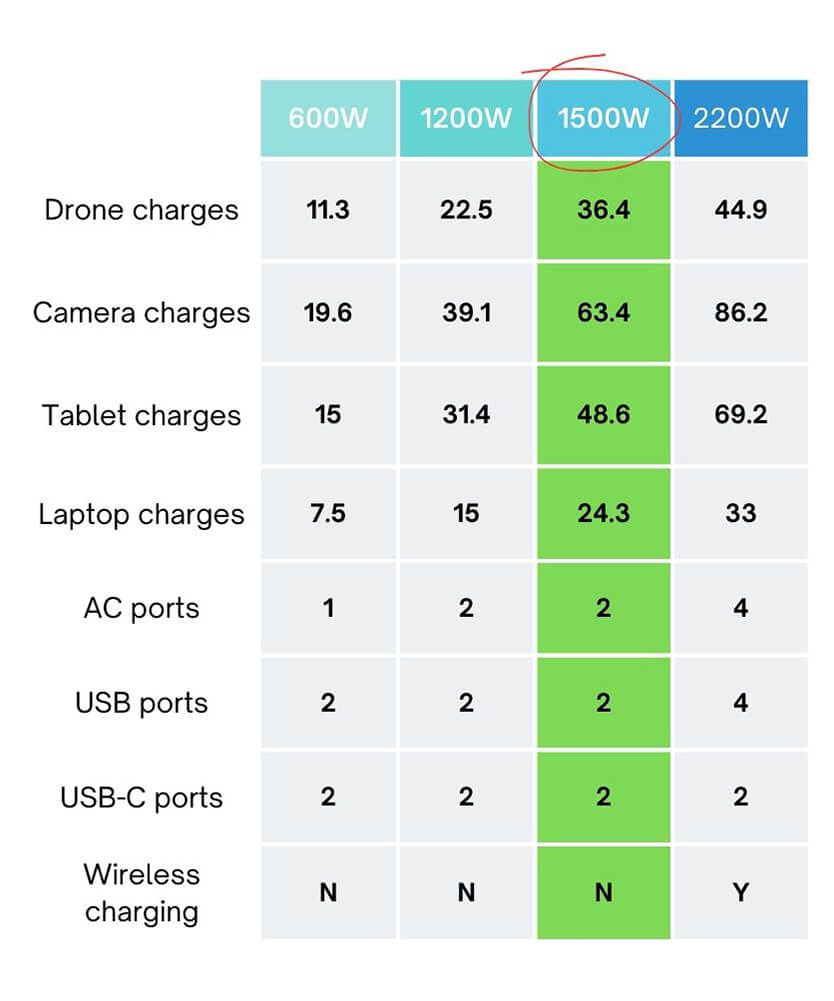 Product comparison between your Boost 1500W and other Atom Ess models