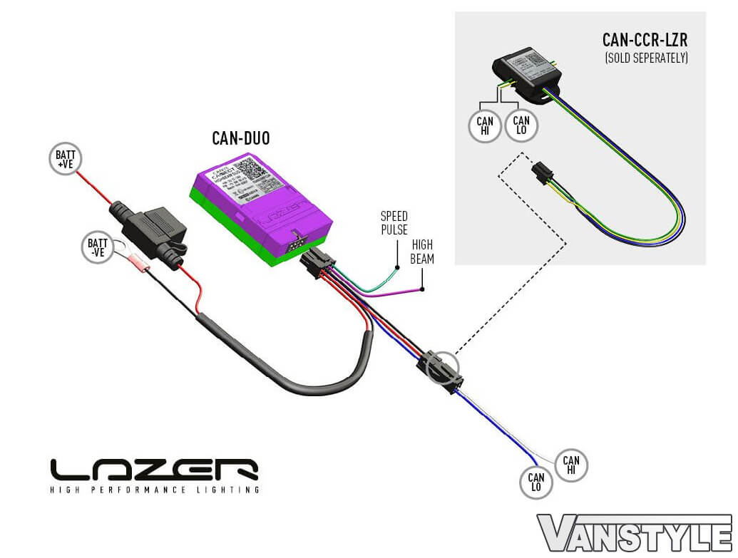 Lazer CANM8 Duo (Smartview) Interface (Speed Pulse & High Beam)