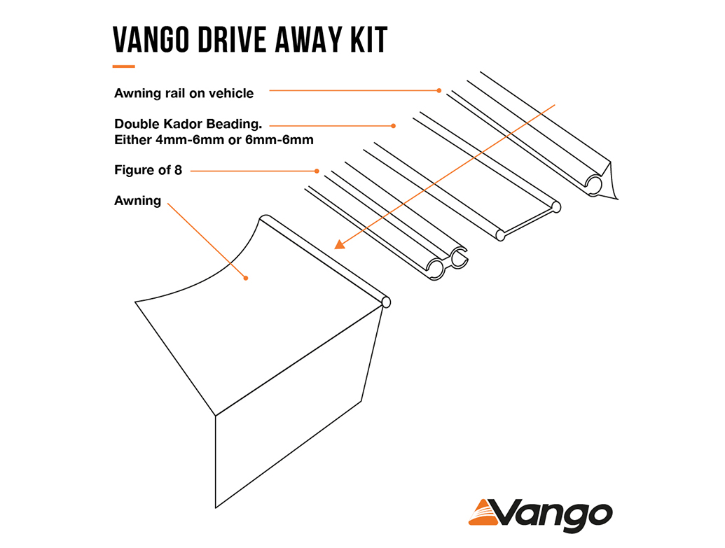 Awning Drive-Away Kit 6mm-6mm-4mm Kador Strips Connector With 6Pcs